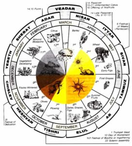 hebrew-calendar-and-feast-cycle