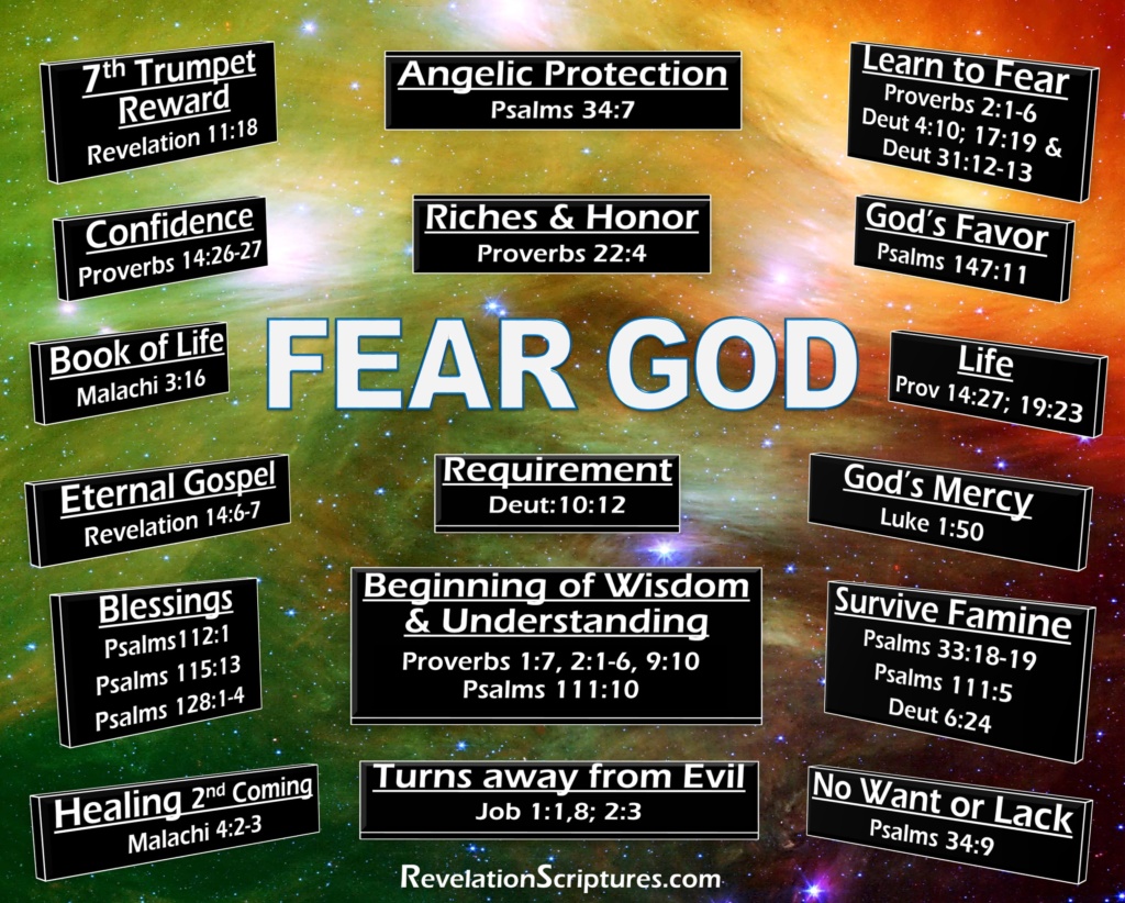 fear-god-book-of-revelation