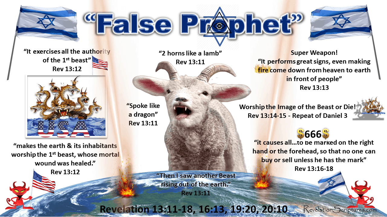 Revelation 13 Beast Image Mark Biblical Interpretation Pictures 