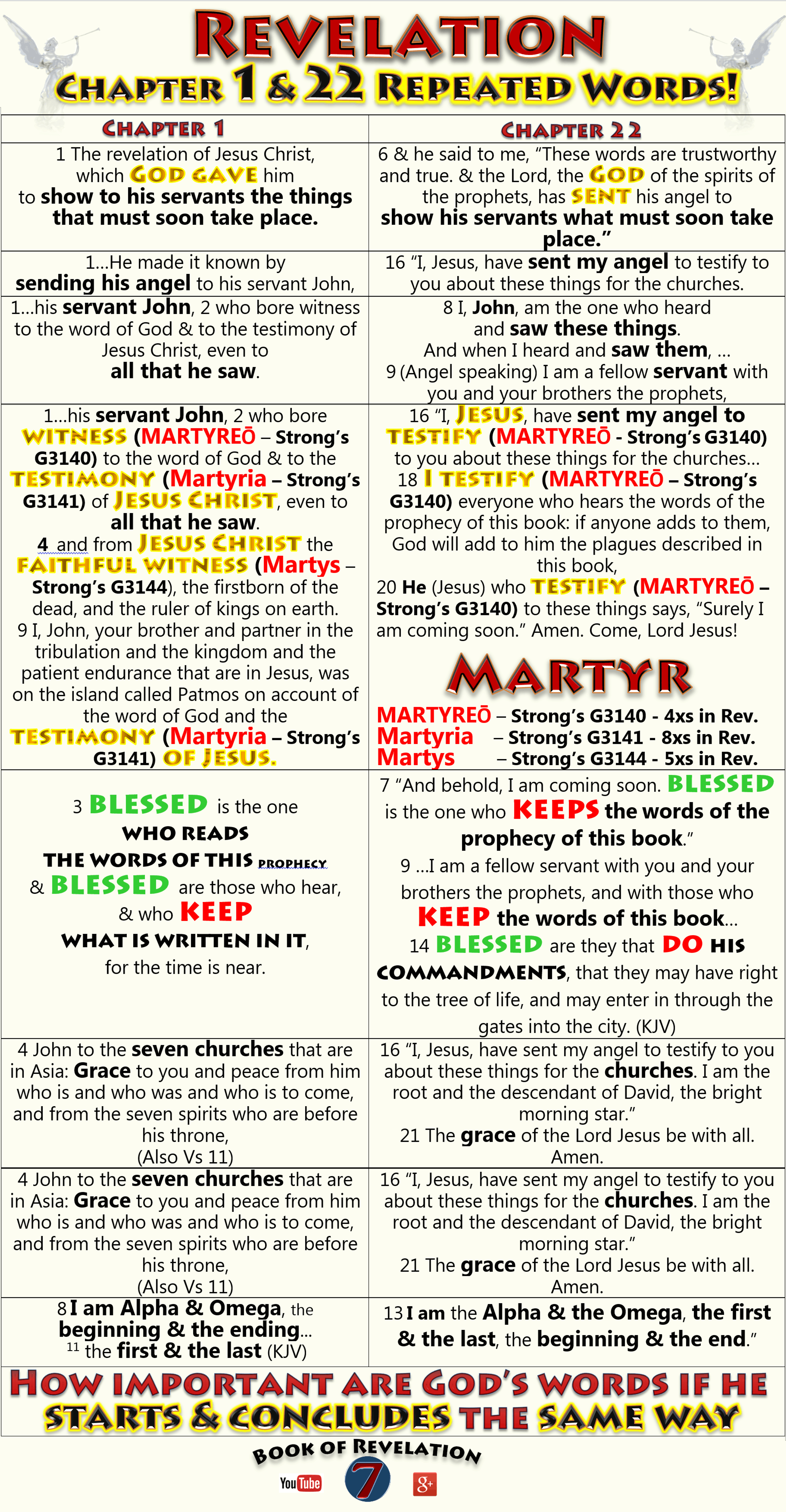 Printable Revelation Bible Study