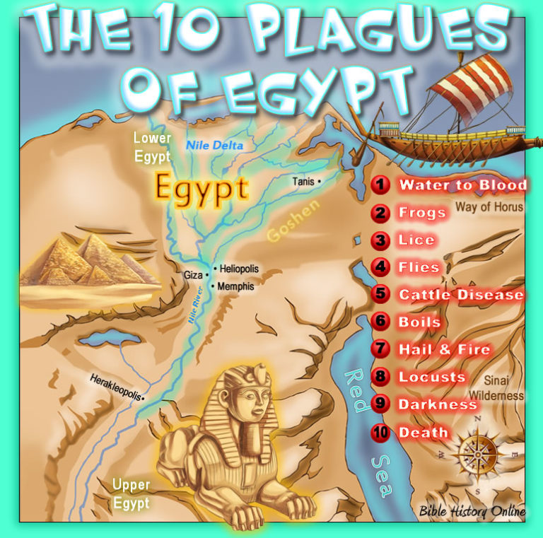 How Long Did The 7 Plagues Of Egypt Last