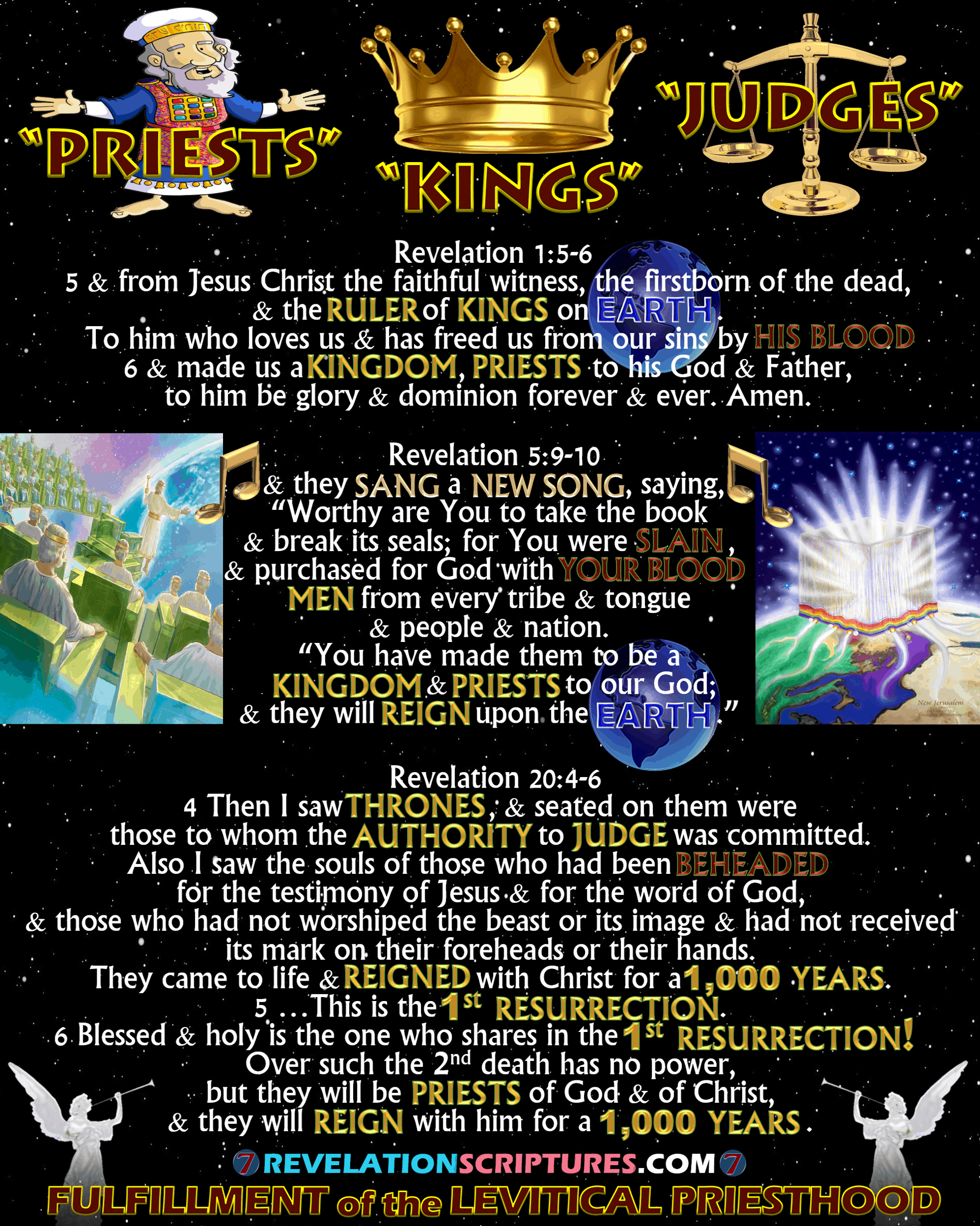 Priests,kings,judges,priest,king,judge,ruler of Kings on earth,revelation 1:5,Revelation 1:6,kingdom,priests to God,sang,new song,blood,slain,reign on the earth,thrones,authority to judge,earth,beheaded,beast,image mark,1000 years,thousand years,1st resurrection,first resurrection,2nd death second death,priests of God & Christ,fulfillment of levitical priesthood,levy priests,new Jerusalem,144000