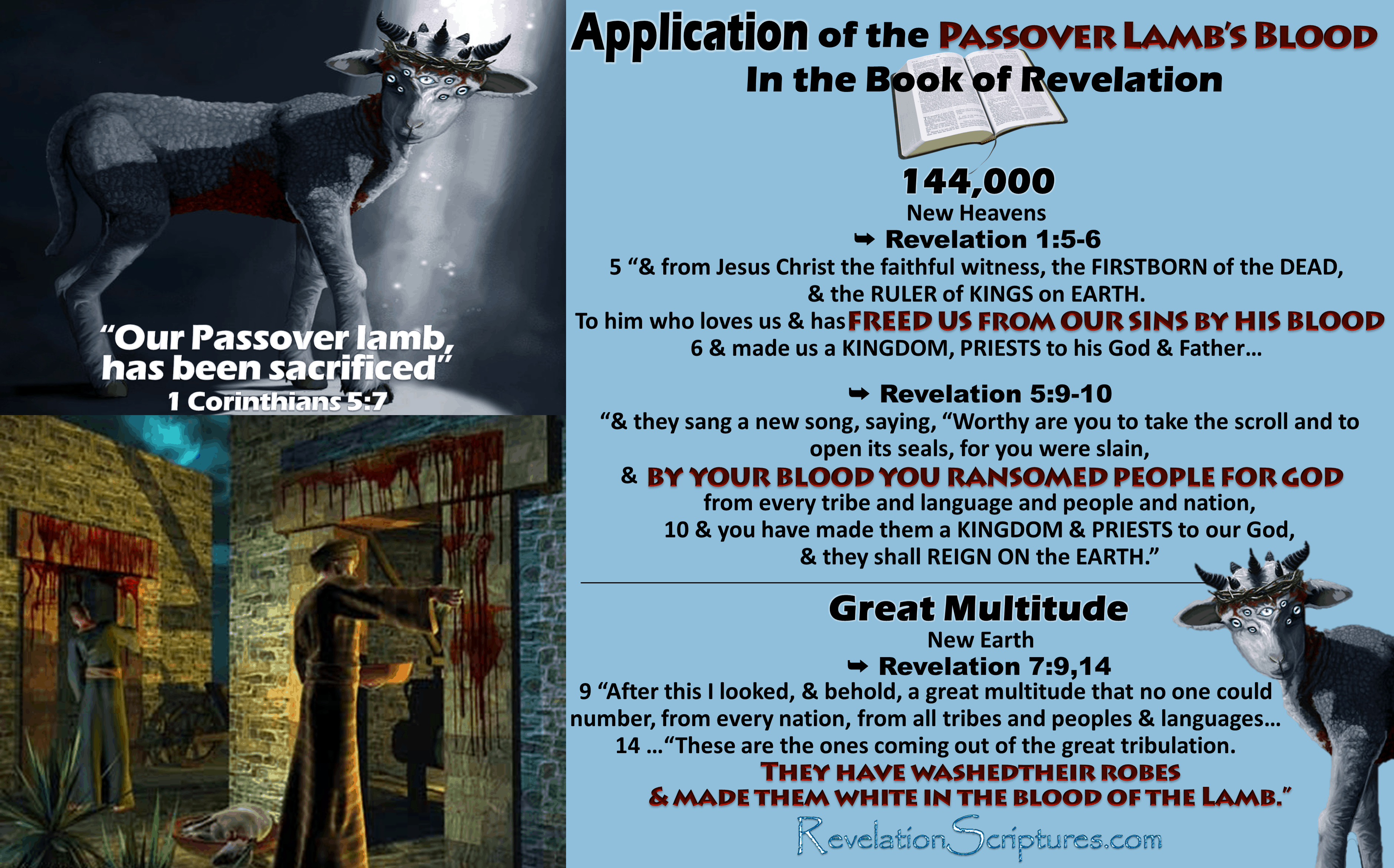 application-of-the-passover-lamb-s-blood-in-revelation