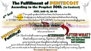 Pentecost,holy spirit,apostles,Christian,celebrate,promised holy spirit,baptize,baptized,feast of weeks,Leviticus 23:15,Deuteronomy 16:9,Shavuot,Book of Revelation,Bible Prophesy,Fulfillment,Pentecost in Revelation,Pentecost in Joel,when,timing,Joel 2:28,Joel 2:29,Latter Rain,YHWH’s 7 Feasts,7 Feasts,Fall Feasts,Spring Feasts,Pentecost Fulfillment in Revelation,Pentecost Fulfillment in Revelation