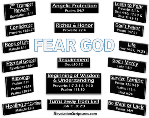 Fear God,Scriptures about Fearing God,Learning to Fear God,Scriptures about Fearing God,List of scriptures about fearing God,Why Fear God,Fear God and keep his commands,Bible reasons to fear God,what does fear God mean,Biblical Reasons to Fear God,Requirement,Deuteronomy 10:12,Beginning of Wisdom & Understanding,Proverbs 1:9,Proverbs 2:1-6,Proverbs 9:10, Psalms 111:10,Name in Book of Life,Malachi 3:16,Confidence,Proverbs 14:26-27,Eternal Gospel,Everlasting Gospel,Revelation 14:6-7,God’s Favor,Psalms 147:11,Angelic Protection,Psalms 34:7,God’s Mercy,Luke 1:50,Riches & Honor,Proverbs 22:4, Malachi 4:2-3,7th Trumpet Reward,Revelation 11:18,Survive Famine,Psalms 33:18-19, Psalms 111:5, Deuteronomy 6:24,Life,Proverbs 14:27; 19:23; 22:4,Survive Famine,Psalms 33:18-19, Psalms 111:5, Deuteronomy 6:24,Turns away from Evil,Job 1:1,8; 2:3,No Want or Lack,Psalms 34:9,Obedience,Isaiah 50:10,Healing during 2nd Coming,Malachi 4:2-3,Learning to Fear God,Proverbs 2:1-6,Deuteronomy 4:10,Deuteronomy 17:19,Deuteronomy 31:12-13