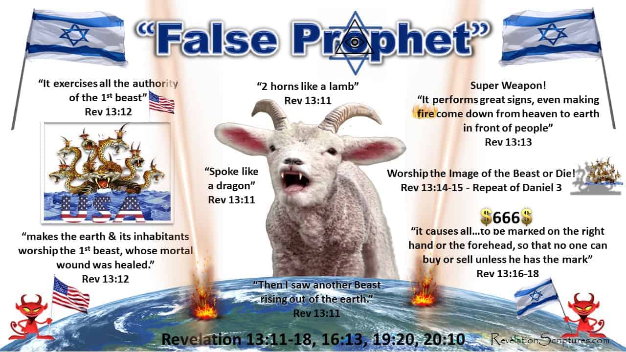 A Picture of False Prophet Revelation 13 11-18, 19 20, 20 10