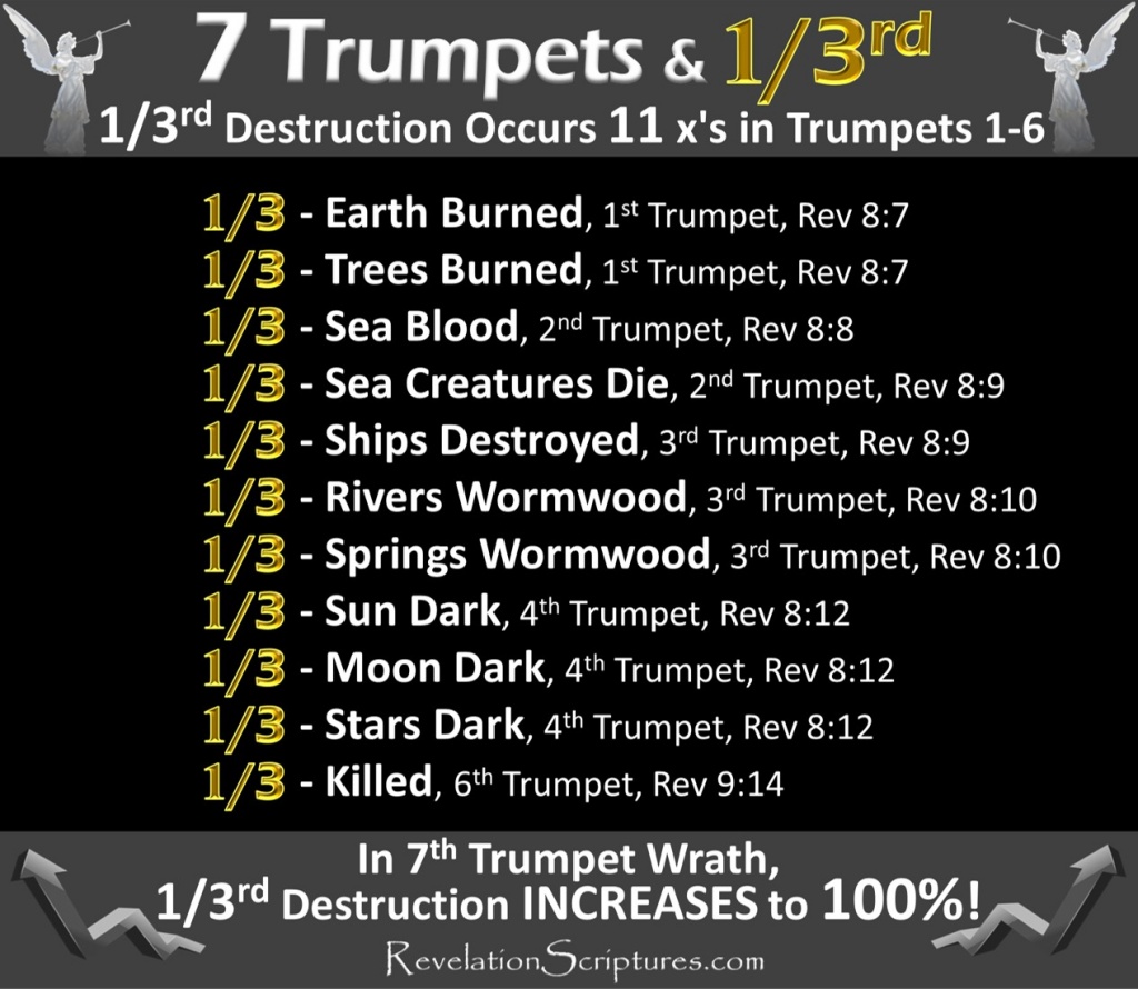 3rd Trumpet - 1/3 Water Poisionus 