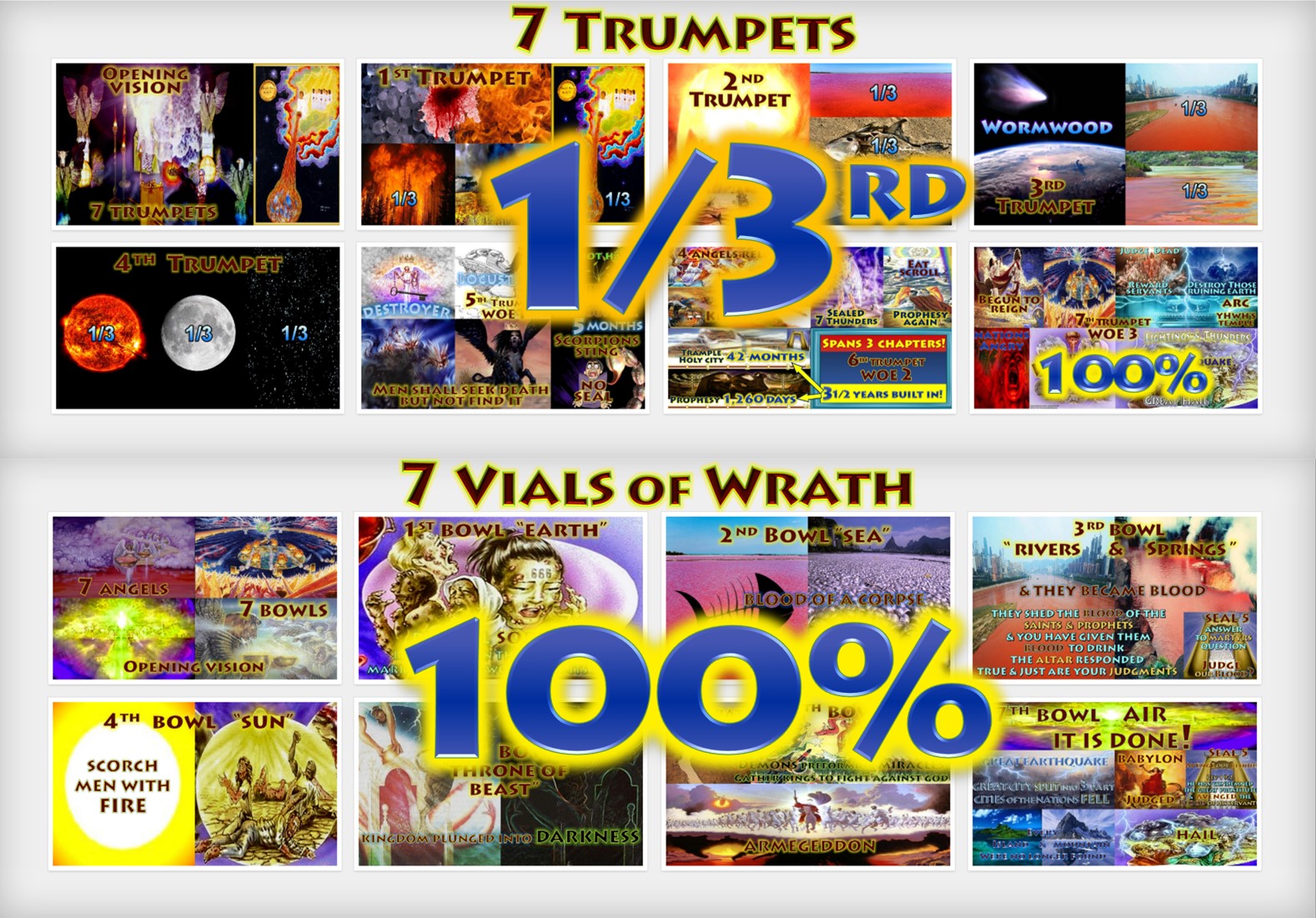 4th Trumpet Scriptural Interpretation Book Of Revelation