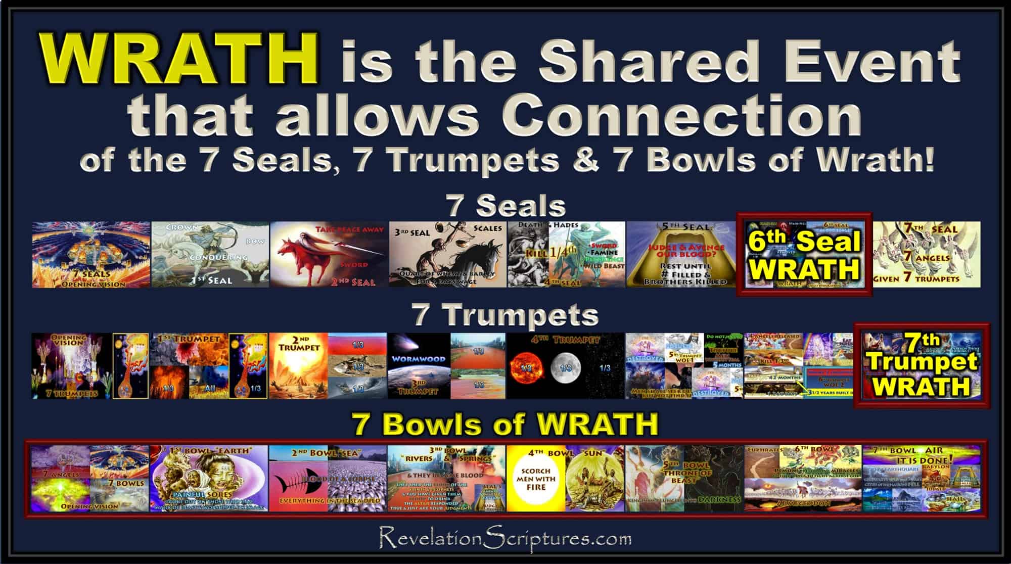 Book of Revelation,the Book of Revelation,7 Seals,7 Trumpets,7 Bowls of Wrath, how to connect,connecting 7 Seals to 7 Trumpets,Connecting 7 Seals to 7 Bowls of Wrath,Connecting 7 Seals to 7 Trumpets to 7 Bowls of Wrath,How to connect the timelines of Revelation,connecting the timelines of Revelation,connecting the events of Revelation