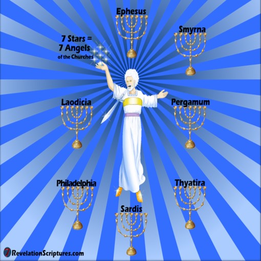 Revelation Chapter 1 & 22 Repeated Words Comparison - God's REPEATED ...