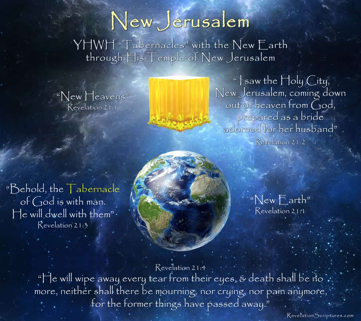 New Heaven And New Earth A New Heaven And New Earth Revelation 21
