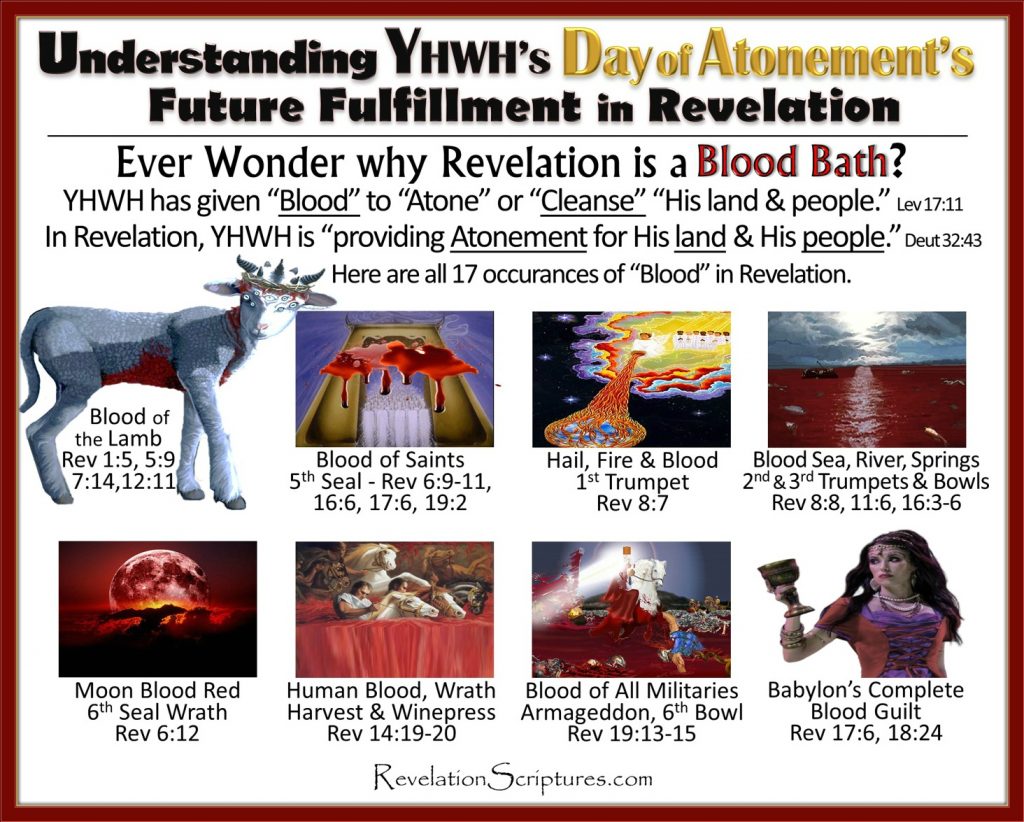 Day of Atonement,Yom Kippur,Atone,Atonement,What is Atonement,What does atonement mean,Book of Revelation,Atonement in Revelation,Bible Prophecy,Apocalypse,Day of Atonement in Revelation,Old Testament,Bible,Leviticus,hebrew,High Priest,Sacrifice,mercy seat,temple,lamb,scapegoat,Israel,Jewish Holy Days,Jewish Holidays,blood,blood,atonement,cleanse,wash,forgive,cover,purify,pardon,redeem,purge,putoff,reconcile,reconciliation,pacify,Leviticus 17,Yom Kippur in Revelation,Feast in Revelation,Altar,Blood Altar,Sacrifice,Lamb’s Blood,Blood of the Lamb,Saints Blood,5th Seal,Hail Fire and Blood,1st Trumpet,Sea Blood,River Blood,Blood River,Blood Sea,Poisoned Water,Blood Moon,Moon Blood Red,6th Seal,Harvest,Wine press,High as a Horses Bridal,Reap,Armageddon,6th Bowl of Wrath,Babylon,Cup filled with Blood of the Saints,Blood Guilt,