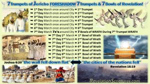 7 Trumpets of Revelation,Seven Trumpets,7th Bowl of Wrath,7th Trumpet Wrath,7th Vial of Wrath,7 Trumpets Revelation,Foreshadow,7 Trumpets Joshua,7 Trumpets, Jericho,walls came tumbling down,walls collapse,walls fell,walls crumbled,7 days,once around city,arc,arc of the covenant,shout,blast,7th day,7 times around city,march around city,7th Trumpet,cities of the nations fell,cities of the nations collapse,mega earthquake,mega quake