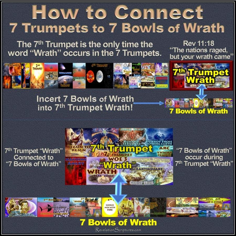 Book of Revelation,the Book of Revelation,7 Seals,7 Trumpets,7 Bowls of Wrath, how to connect,connecting 7 Seals to 7 Trumpets,Connecting 7 Seals to 7 Bowls of Wrath,Connecting 7 Seals to 7 Trumpets to 7 Bowls of Wrath,How to connect the timelines of Revelation,connecting the timelines of Revelation,connecting the events of Revelation,connect 7 Trumpets to 7 Bowls,connect trumpets and Bowls,connect Trumpets and Vials,how to connect the trumpets to bowls,7th Trumpet wrath,wrath,wrath in 7th Trumpet,Seventh Trumpet,join,blend,merge,connect,big picture,Rev 11,Revelation 11, 7 Seals,7Bowls,7 Bowls of Wrath,7 Vials,7 Vials of wrath,How to connect 7 Seals to 7 Bowls, Connect 7 Seals to 7 Bowls,connect 7 Seals to 7 Vials of Wrath,How to Join 7 Seals to 7 Bowls,Join Seals and Bowls,join Seals and Viles,6th Seal,Day of Wrath,great day of their wrath,merge 7 Seals to 7 Bowls,connect Seals to Bowls,Merge 7 Seals to 7 Vials,Book of Revelation,Wrath to Wrath,connect wrath to wrath,align Seals with Bowls,Align Seals to Vials,line up seals to Bowls,line up seals to vials,Line up 7 Seals to 7 Bowls,Rev 15,Rev 16,Revelation 15,Revelation 16,Rev 6,Revelation 6