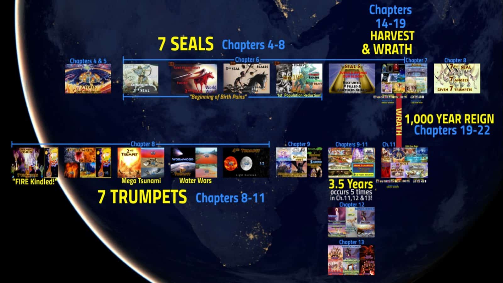 Revelation Virtual Map,Book of Revelation,all 22 chapters,visual,big picture,virtual map,all 22 chapters,4 Horsemen, four Horsemen, apocalypse, beginning-of-birth-pains, Beginning of Sorrows, Matthew 24, book-of-revelation, death, famine, first-seal, four-horsemen-of-the-apocalypse, fourth-seal, green, hades, death, horse, hunger, kill-14, pale-green, pestilence, plague, Red Horse, second-seal, third-seal, white Horse, Bow, Crown, Conquering, wild-beasts, sword, Take Peace awar, War, Third Seal, Famine, Hunger, Balances, Scales, Ezekiel 14, Deuteronomy 32, Revelation 6, Jeremiah 14, Jeremiah 15, Jeremiah 16, Leviticus 26, Ezekiel 14,Jesus,Sickle,Harvest,Grape,Winepress,Blood,angels,reap,Wrath,Sixth Seal,Seventh Trumpet,Seven Vials of Wrath,Seven Bowls of Wrath,Seven Vials,Seven Bowls,Wrath,Lord's Day,Day of the Lord,Book of Revelation,Revelation of Jesus Christ,Last Days,End Times,Population Reduction,Blood,Horses bridle,1600 stadia,Winepress,Jesus,Yahshua,Christ,King of Kings,Lord of Lord's,White Horse,Armies of Heaven,Army of Heaven,Sword out of Mouth,Strike Nations,Rod of Iron,Wine-press,Word of God,Faithful,True,War,Many Crowns,Great Supper of God,Eat Flesh,Armageddon,6th Vial,Sixth Vial,Alien Invasion,Wrath,beast,kings of earth,destroyed,judgment,Revelation 19,Grape Harvest,Revelation 14,Revelation 16,Bow,Arrow,Crown,Many Crowns,New Jerusalem,Wife,Bride,Wife of the Lamb,Holy City,New Heavens,New Earth,Square,12000 Stadia,1400 miles,cube,square,down out of heaven,no tears,no death,all things new,12 gates,12 Apostles,12 Tribes of Israel,12 Foundation Stones,144 cubits,12 Angels,Revelation 21,Babylon the Great,Harlot,Prostitute,Fornication,Sexual Immorality,Kings,Drunk with Blood of Saints,Cup,Rich,Luxury,Fall of Babylon,10 Kings,Burn with Fire,Destroy,Judge,Revelation 14,Revelation 17,Revelation 18,Revelation 19,Revelation 13,Beast,Image,Mark,Woman,Pregnant,12 Stars,Clothed Sun,Moon,Birth,Male Child,Child, Rule Nations,Rod of Iron,New Jerusalem,Revelation 12,Agony,Pain, Dragon,devour child,serpent,third stars,7 Seals,Book of Revelation,Seven Seals,First Seal,Second Seal,Third Seal,Fourth Seal,Fifth Seal,Sixth Seal,Seventh Seal,Chapter 4,Chapter 5,Chapter 6,Chapter 7,7 Trumpets,Seven Trumpets,First Trumpet,Second Trumpet,Third Trumpet,Fourth Trumpet,Fifth Trumpet,Sixth Trumpet,Seventh Trumpet,Book of Revelation,Picture Gallery,Album,Chapter 8,Chapter 9,Chapter 10,Chapter 11,Seven Vials of Wrath,7 Vials,7 Bowls,Seven Bowls,wrath,Picture Gallery,Book of Revelation,First Vial,Second Vial,Third Vial,Fourth Vial,Fifth Vial,Sixth Vial,Seventh Vial,Chapter 15,Chapter 16,Chapter 19,Armageddon,7 Bowls of Wrath,First Bowl,Second Bowl,Third Bowl,Fourth Bowl,Fifth Bowl,Sixth Bowl,Seventh Bowl,Pictures,Picture Gallery,Visual