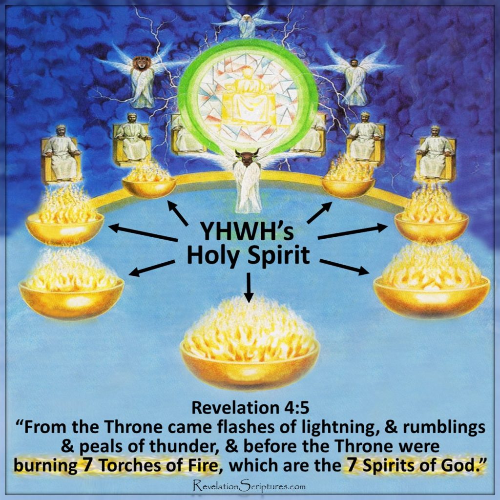 7 Spirits of God,Seven torches with burning flames,Seven spirits of God,7 Torches,Seven lamps of fire,7 lamps,God's Throne,Revelation 4,Revelation Chapter 4,Rev 4,7 Seals,Holy Spirit,Pentecost,God's Holy Spirit