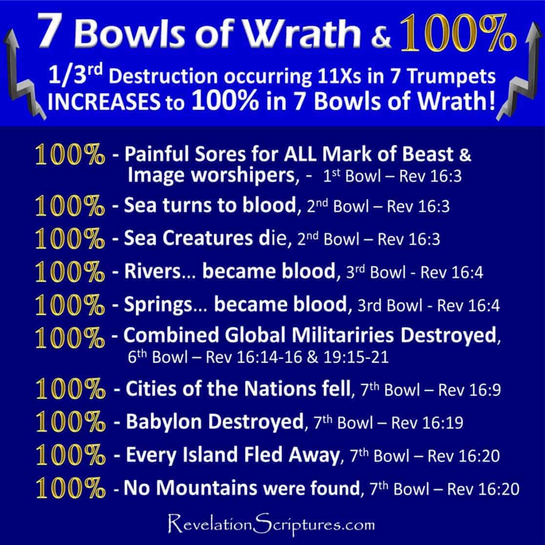 7 Bowls of Wrath