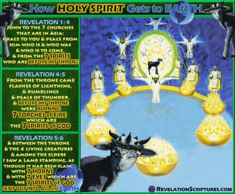 The 7 Spirits of God in the Book of Revelation