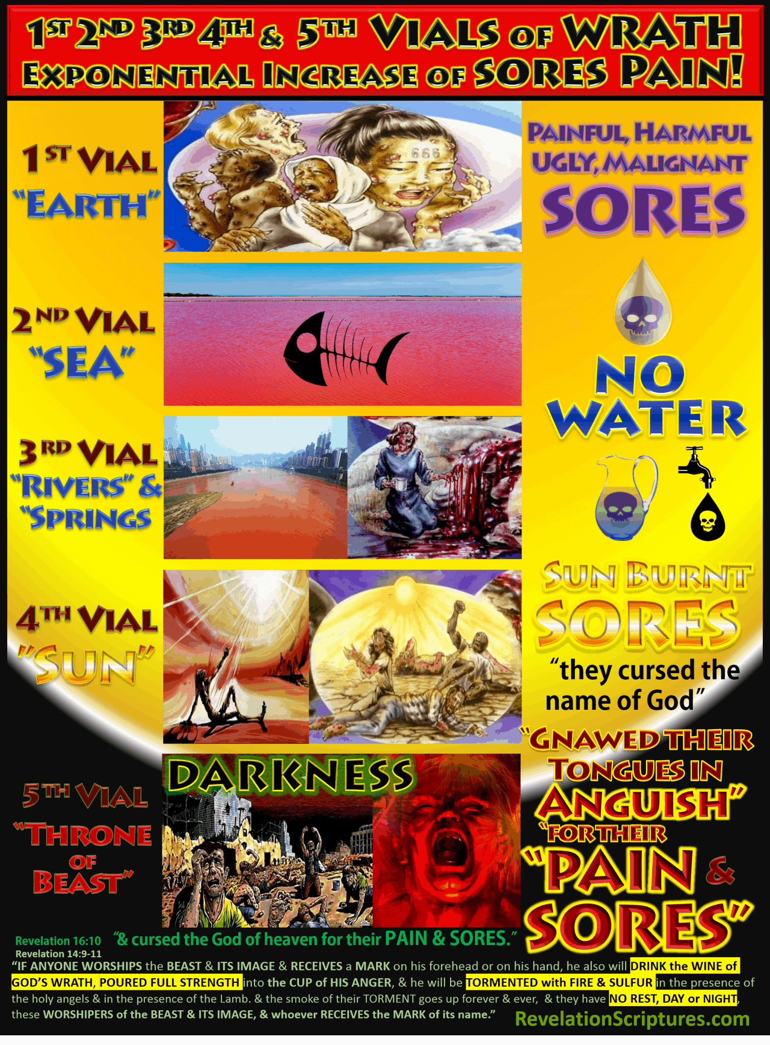 A Picture of Revelation 16 1-11 Painful sores Exponential Increase in the 1st-5th Bowls of Wrath