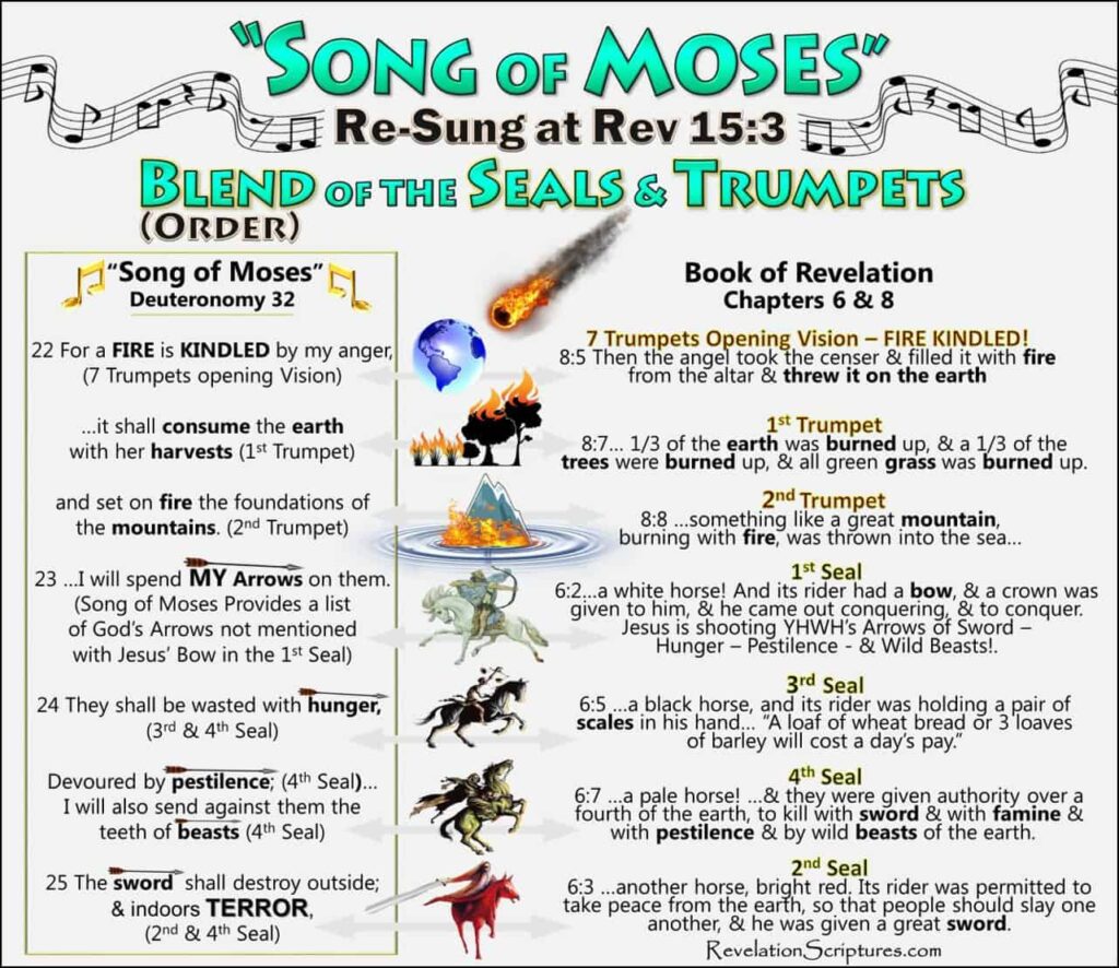 7 spirits of god