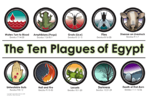 A Picture of Ten Plagues of Egypt