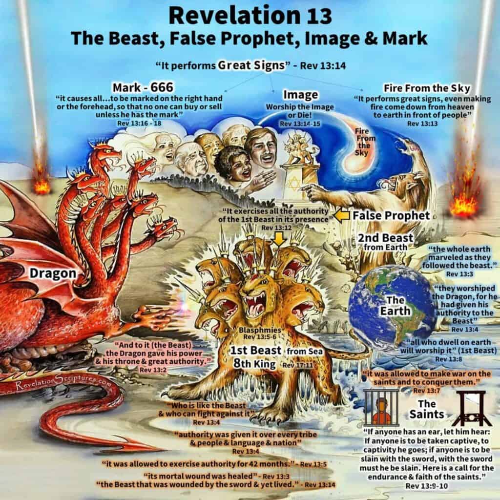 1st Beast from the Sea! - Revelation 13:1-10 Revelation 13,Beast image Mark,Beast Revelation,False Prophet Revelation,Revelation Daniel Revelation 13 The Beast, False Prophet, Image and Mark