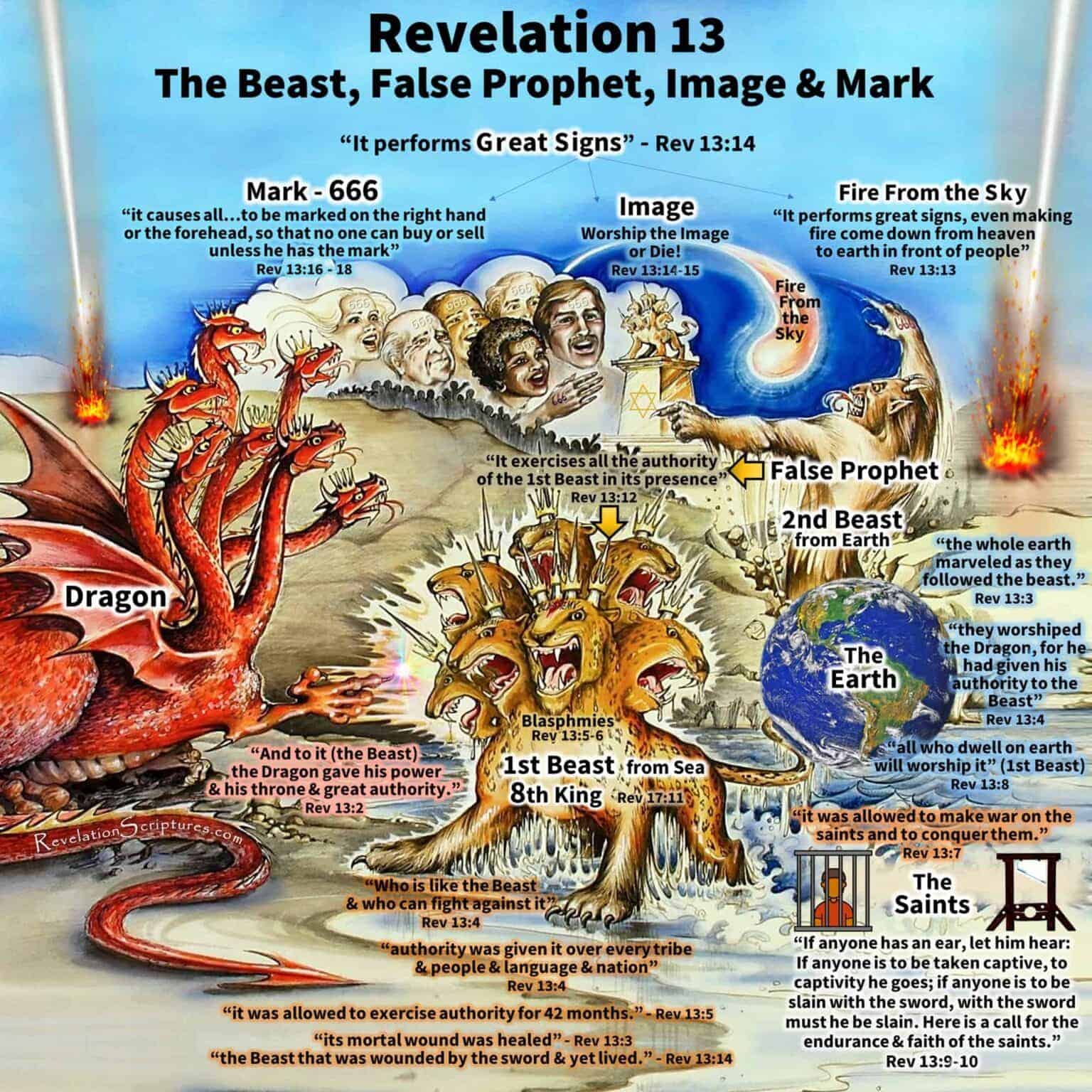 Revelation 13 
The Beast, False Prophet, Image and Mark