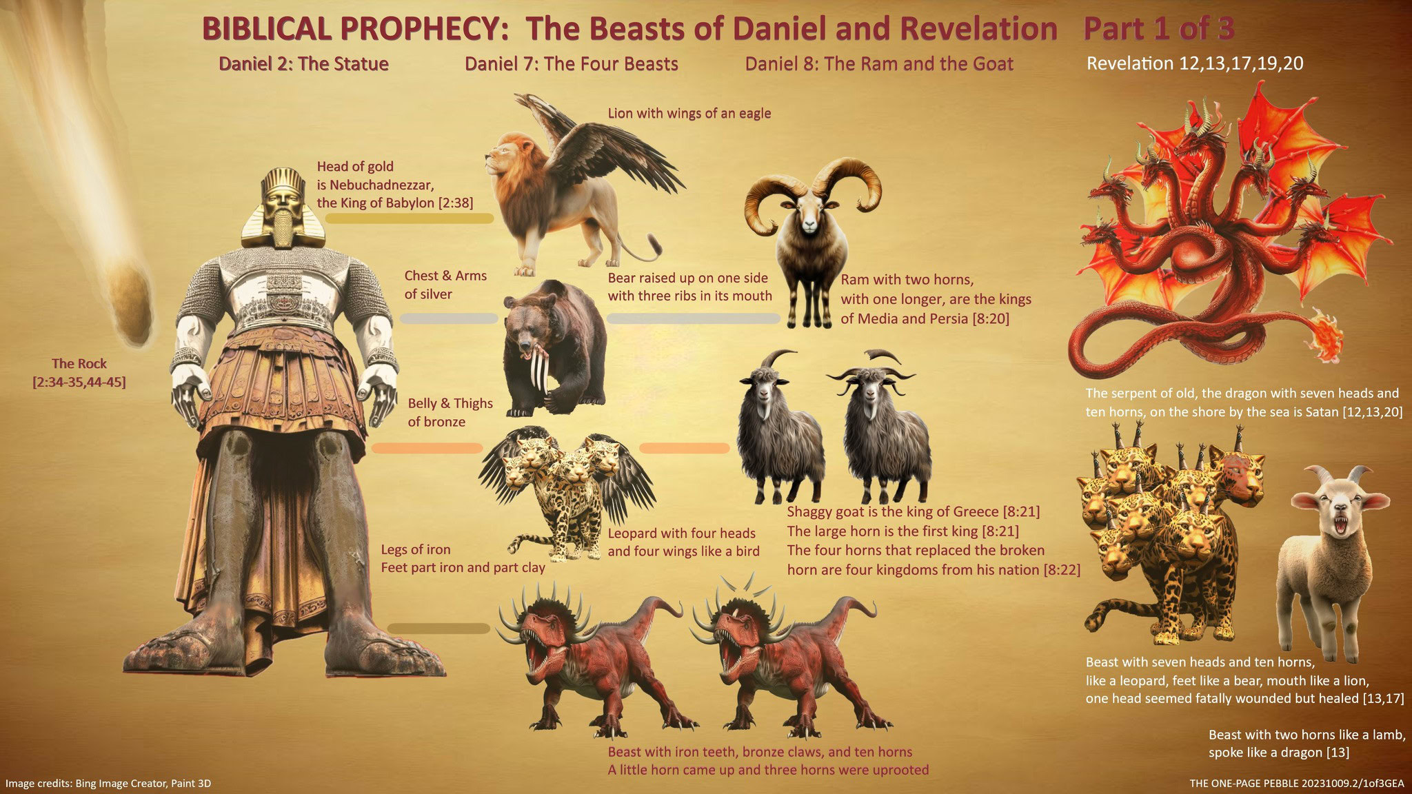 Daniel 7 Explained Its Connection To Revelation Revealed