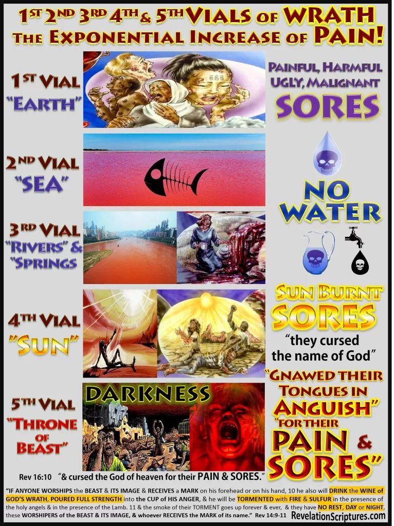 Revelation 16 The Horrifying Story of God’s 7 Bowls of Wrath