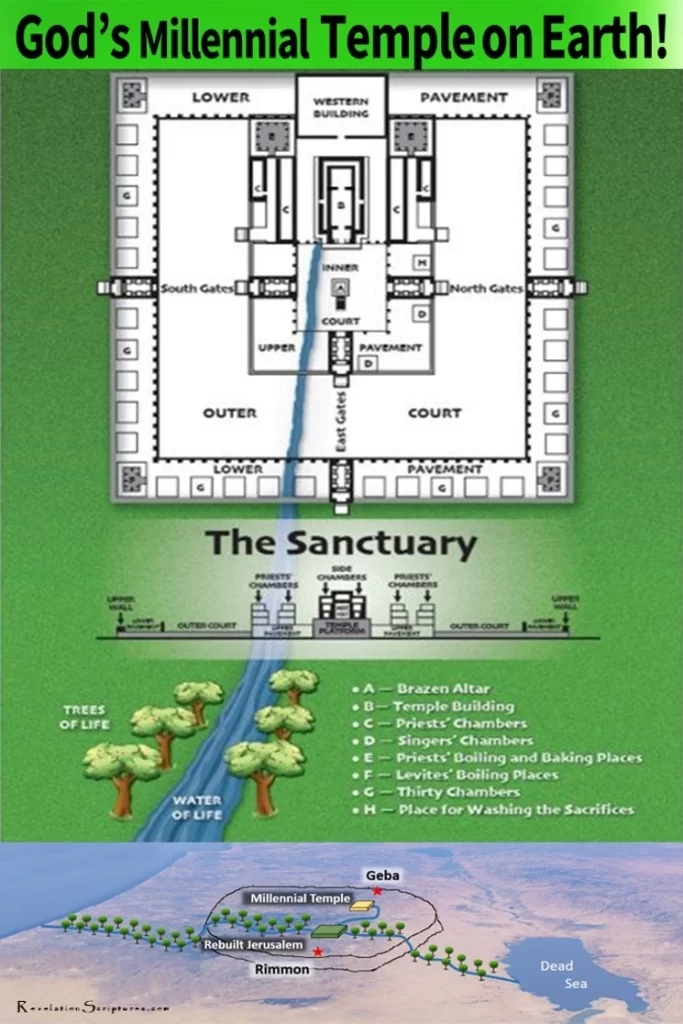 Ezekiel 40-48 God's Millennial Temple on Earth