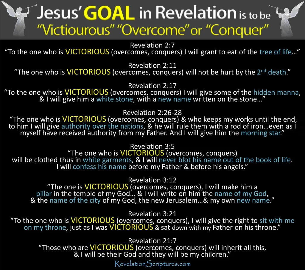 What is Christ’s goal for believers in the Book of Revelation, Revelation 2:7, Revelation 2:11, Revelation 2:17, Revelation 2:26-28, Revelation 3:5, Revelation 3:12, Revelation 3:21, Revelation 21:7
