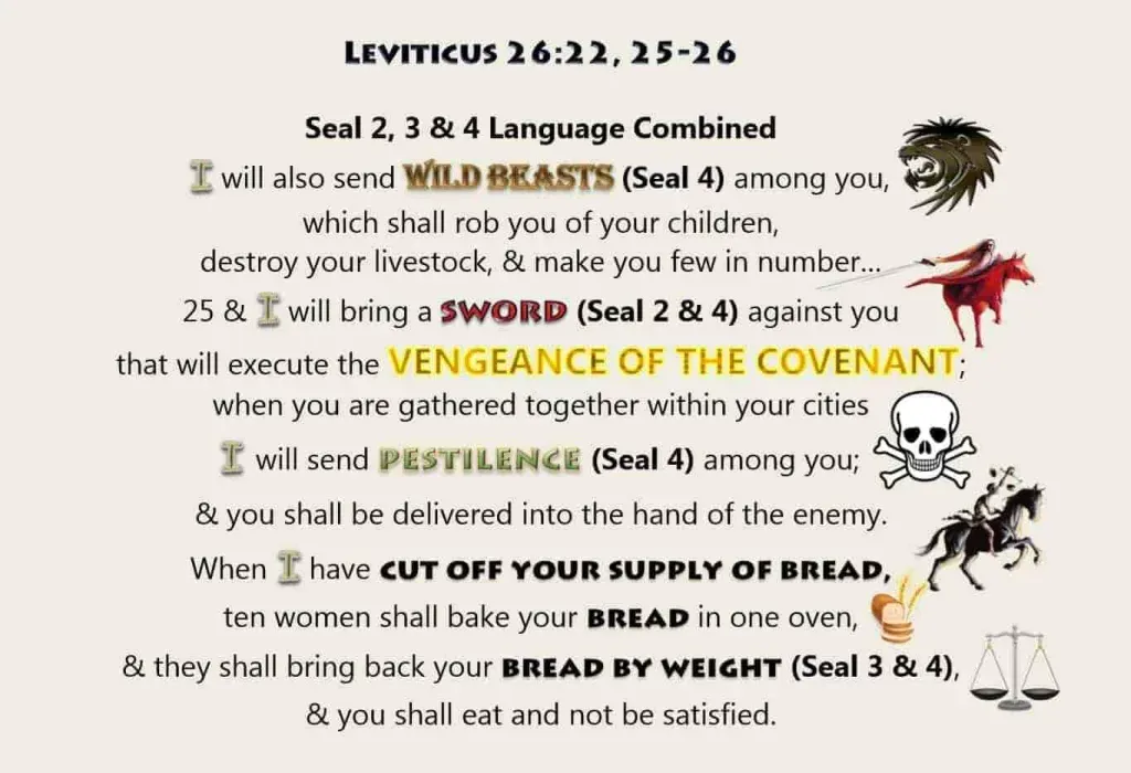 Visual showing all Four Horsemen of the Apocalypse in Leviticus 26:22, 25-26—wild beasts, sword, pestilence, and famine—linked to Revelation 6 judgments.
