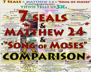 7 Seals,Seven Seals,Matthew 24,Deuteronomy 32,Song of Moses,Revelation 15,Blessings,Curses,Plagues,first seal,second seal,third,seal,fourth seal,fifth seal,sixth seal,seventh seal, 1st Trumpet,2nd Trumpet,Book of Revelation,Revelation of Jesus Christ,Four horsemen,Apocalypse,War,Sword,famine,hunger,pestilence,disease,wild beast,wrath,lord's day,second coming,end times,last days,comparison,7 Trumpets,Fire Kindled,Fire mountains,mountain into see,7 Seals in Song of Moses,Song og Moses Lyrics,Sing the Song of Moses,Rev 15:3,Revelation 15:3,What is the Song of Moses,Exodus 15,7 Seals Song of Moses Comparison,Fire from altar,All green grass burnt,third trees burnt,third ships destroyed,mega tsunami,Drought,geoengineering,third sea creatures died,third sea blood,white horse, bow, crown,arrows,God’s arrows,my arrows,red horse,take peace away,black horse,scales,famine,food ration,death & hades,kill fourth,7-seals-matthew-24-the-song-of-moses-comparison-god-tells-us-3-times-book-of-revelation